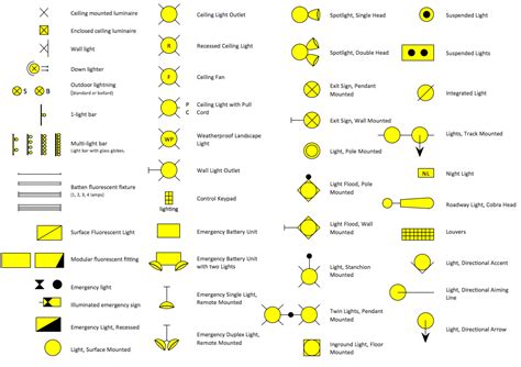 residential electrical plan symbols